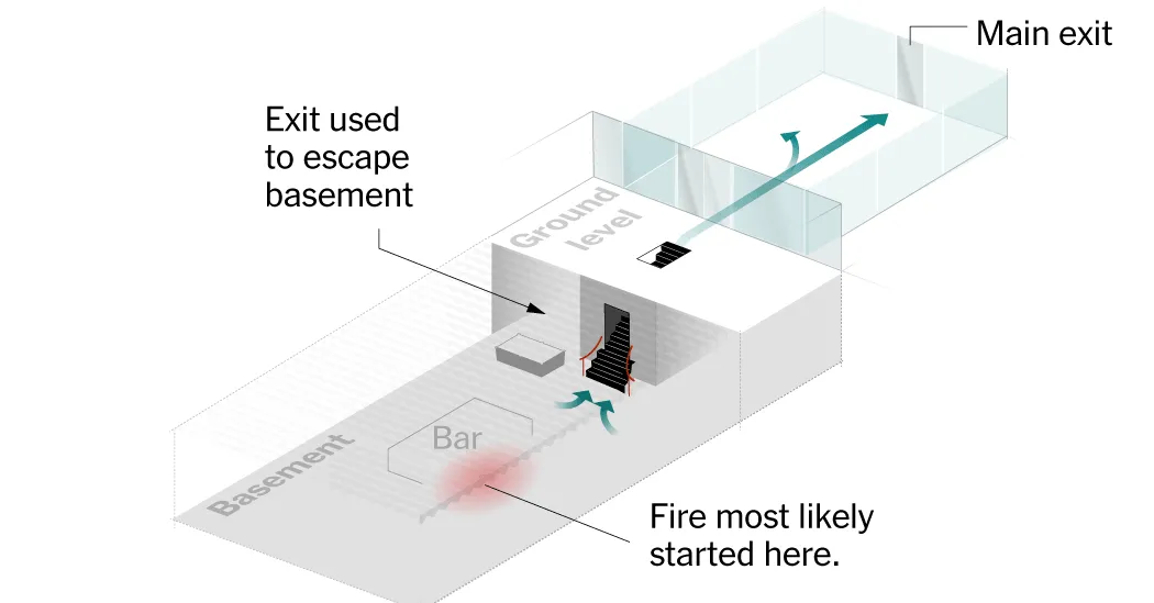 An ‘Avoidable Tragedy’: The Hazards That Led to the Swiss Fire Disaster